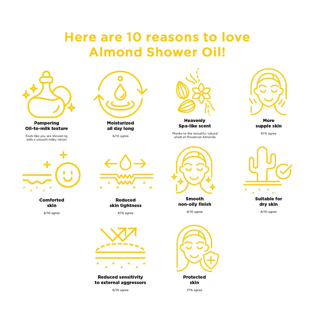 L'Occitane Almond Shower Oil