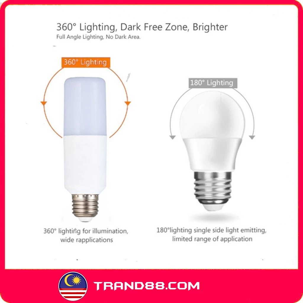 Trand88 LED Bulb