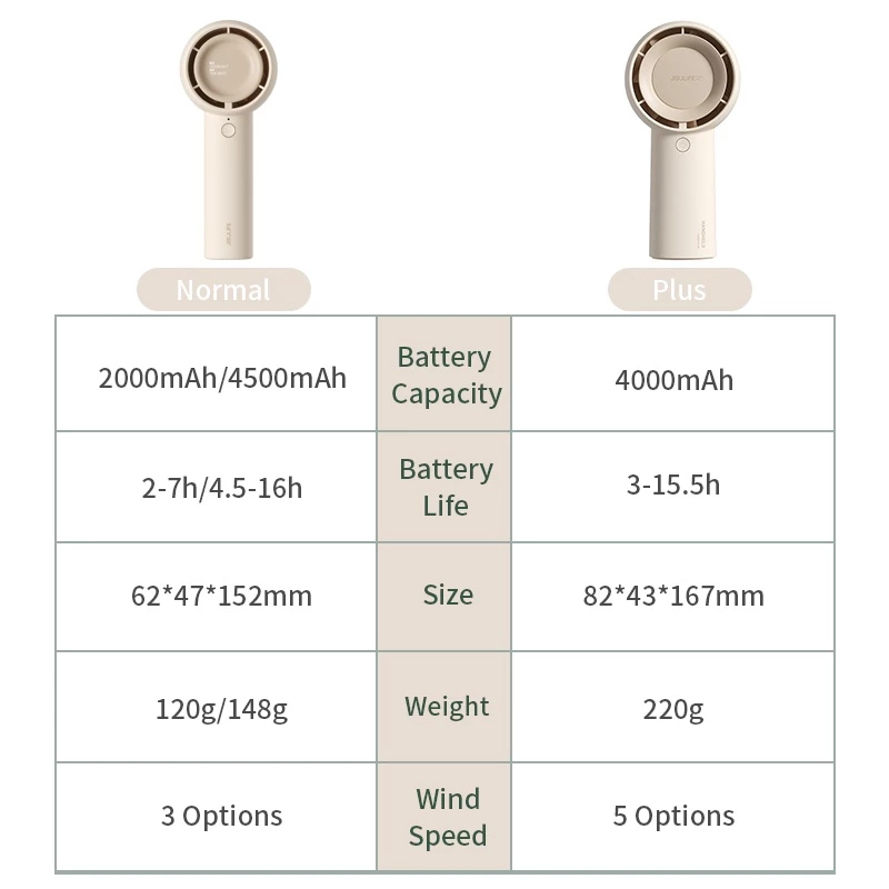 JISULIFE Mini Fan