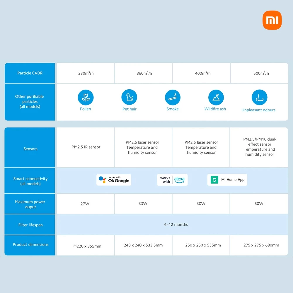  Xiaomi Smart Air Purifier 4 Lite