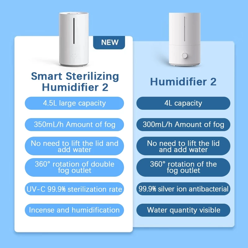 Xiaomi Mijia Air Humidifier 2