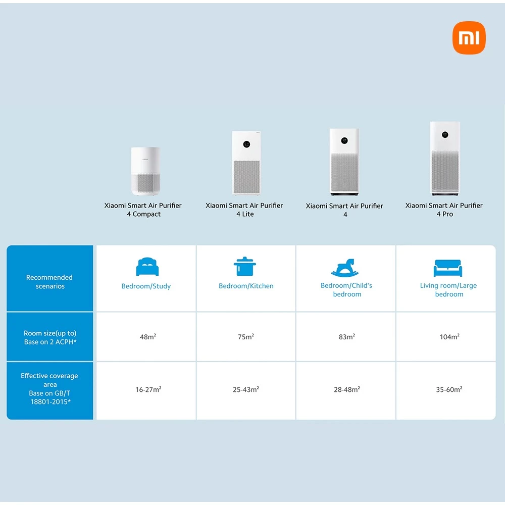  Xiaomi Smart Air Purifier 4 Lite