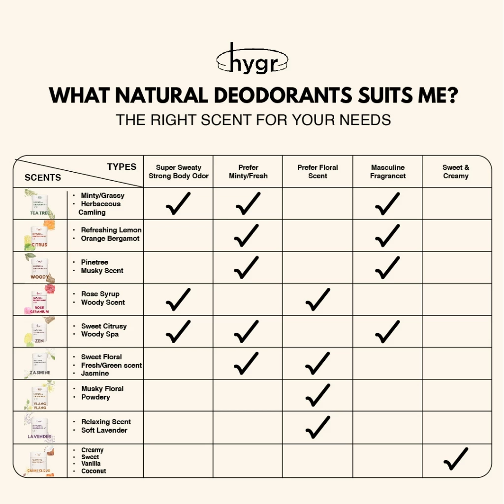 natural deodorant