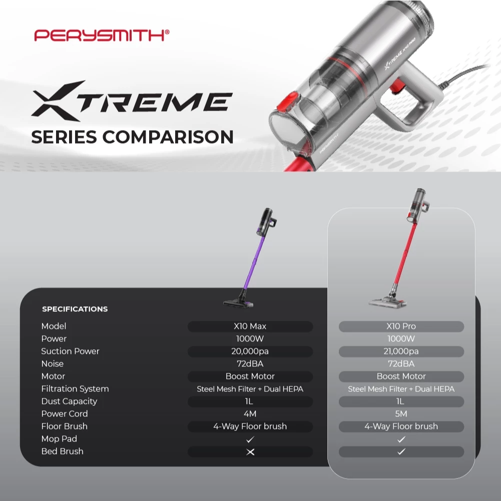 PerySmith X10 Pro Handheld Vacuum