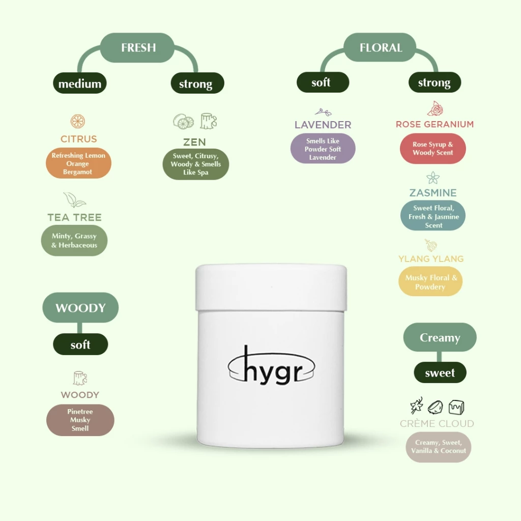  Hygr Natural Deodorant